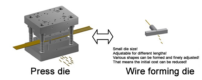 Press die and Wire forming die