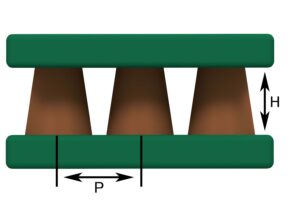 plating laminates