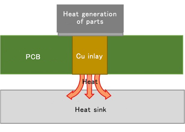 Substrate with Cu inlay (cross section)