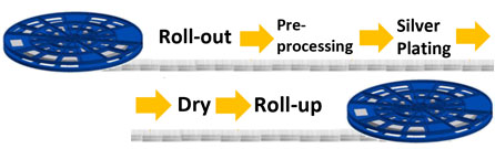 Silver (Ag) Hoop plating – process overview