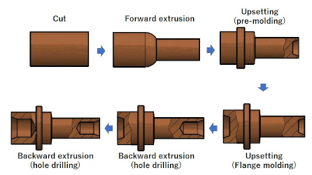 Cold Heading processing