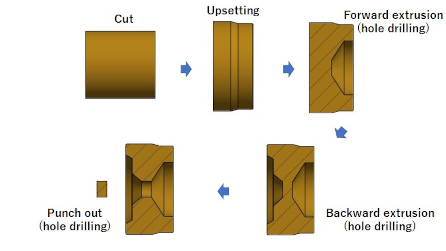 Cold Heading processing (thin items)