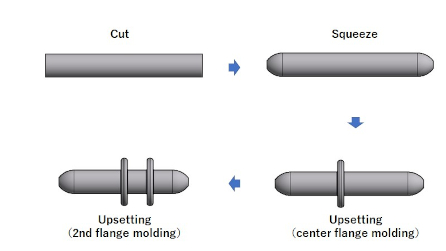 Cold Heading processing (pins with flanges)