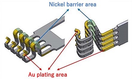 Nickel-barrier + soft Au plating + sealing