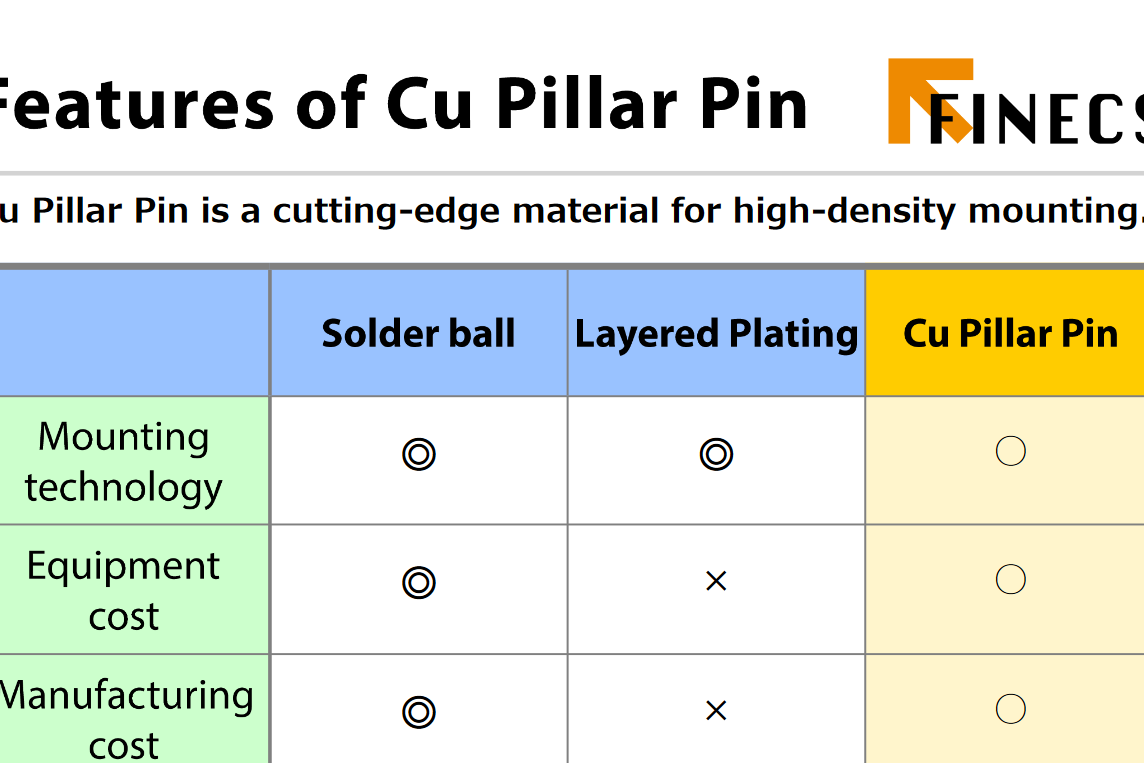 Features of Cu Pillar Pin