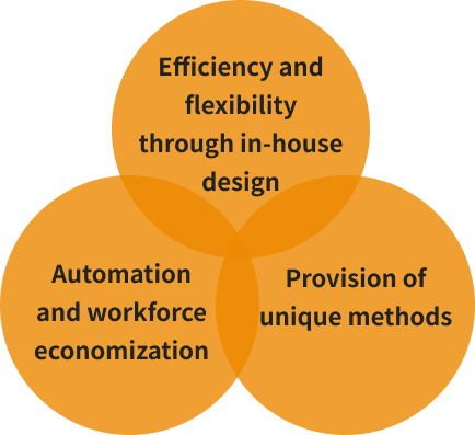 Mastering cold forging