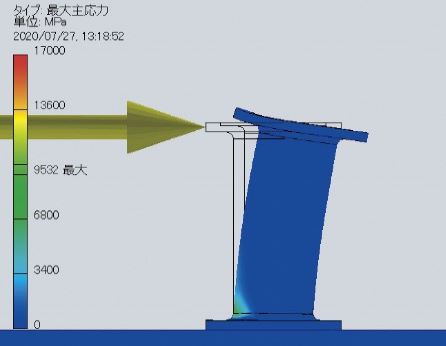 冷間鍛造製品の応力解析